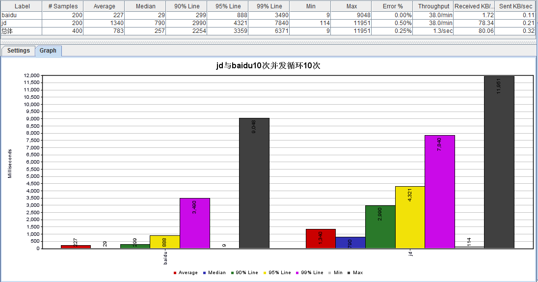 Aggregate Graph